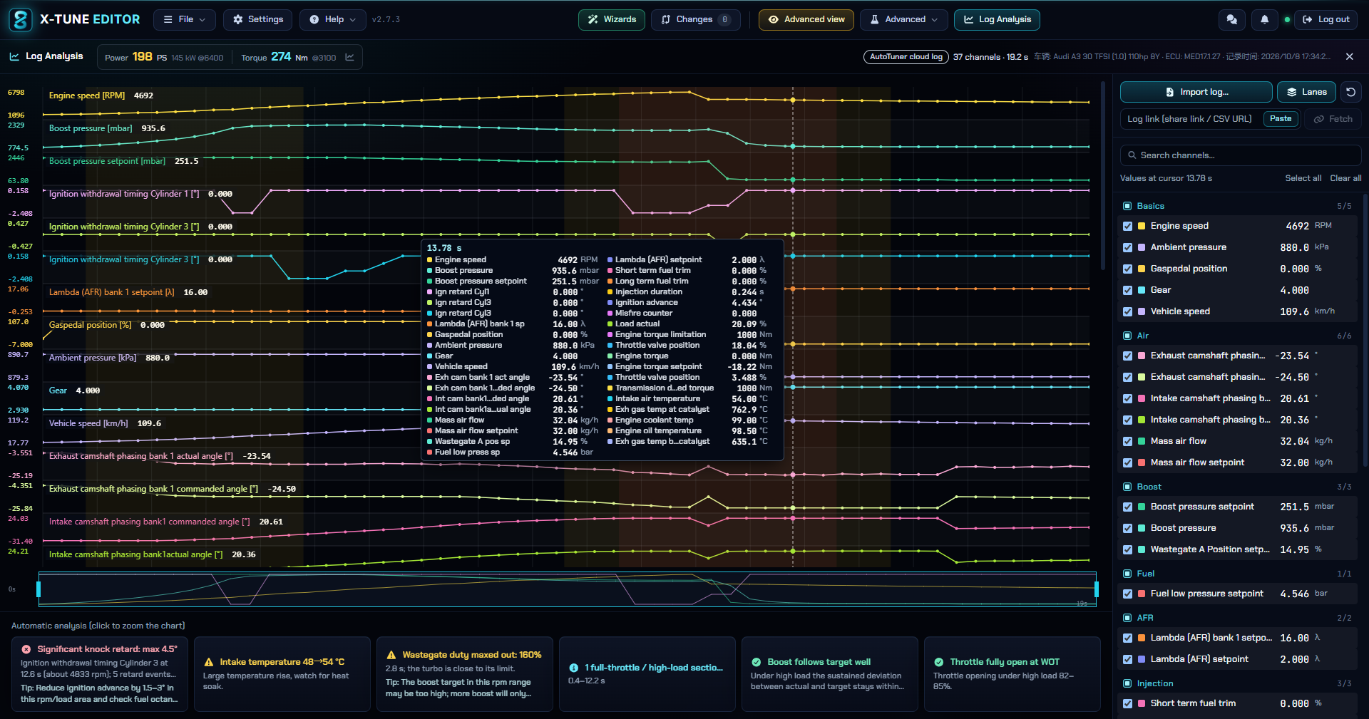 Log analysis
